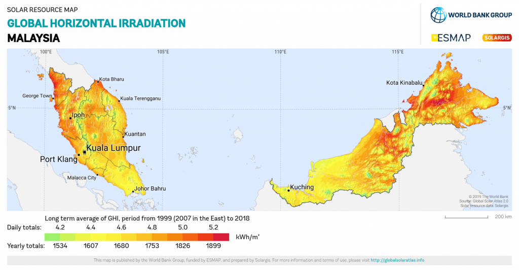 global-horizontal-irradiation-malaysia